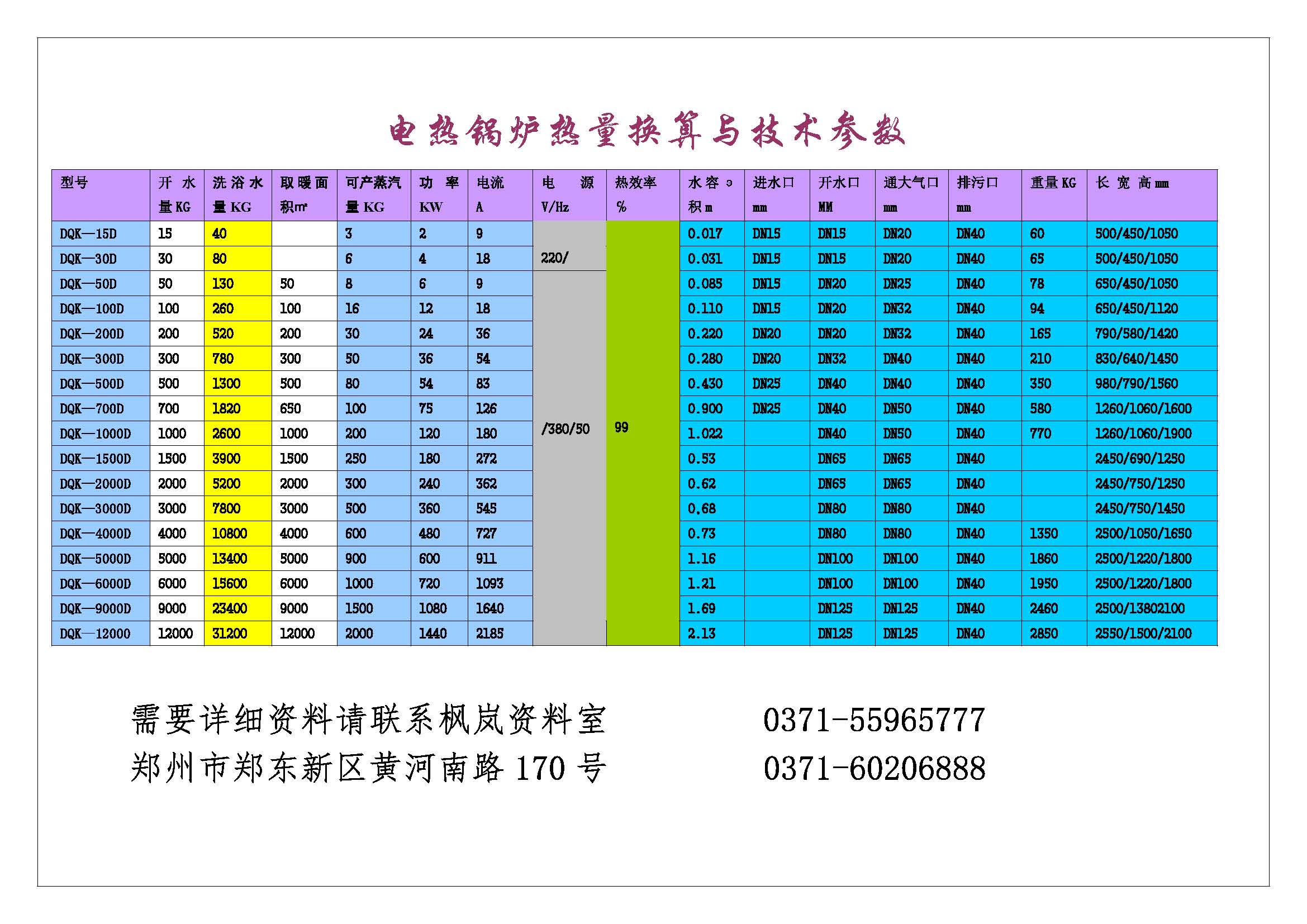 可移动集装箱一体化燃油燃气锅炉技术参数