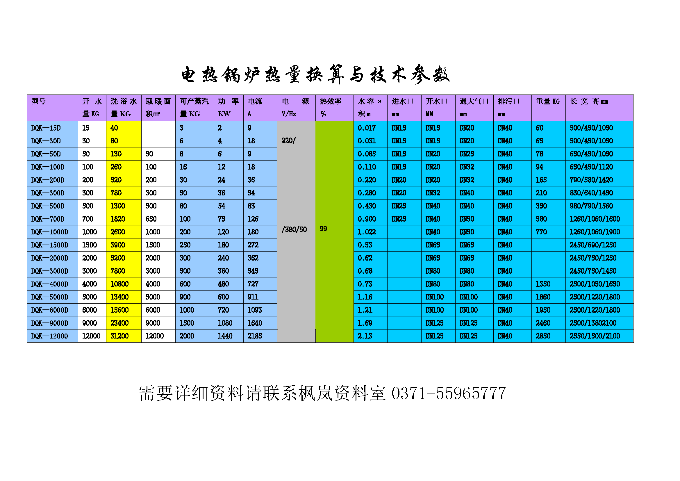 电蒸汽锅炉换算参数