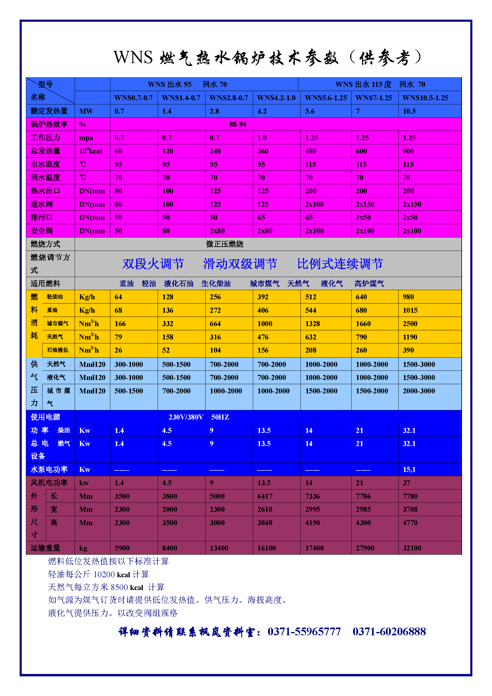 热水锅炉技术参数及其燃料消耗与供暖面积（水泵配比）