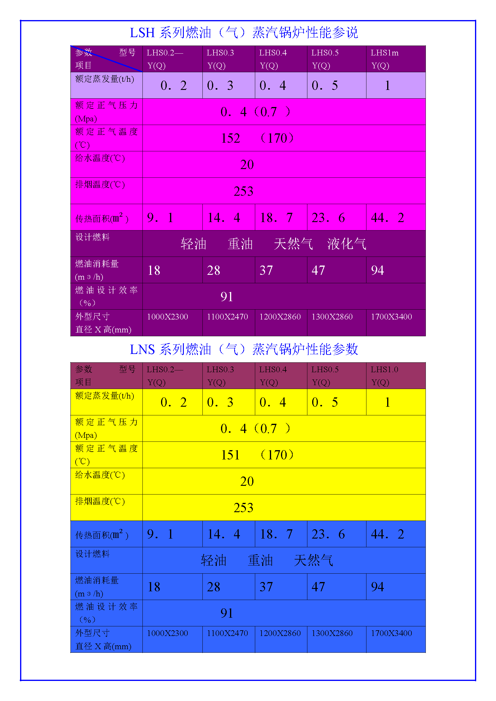 LNS燃油燃气蒸汽锅炉技术参数