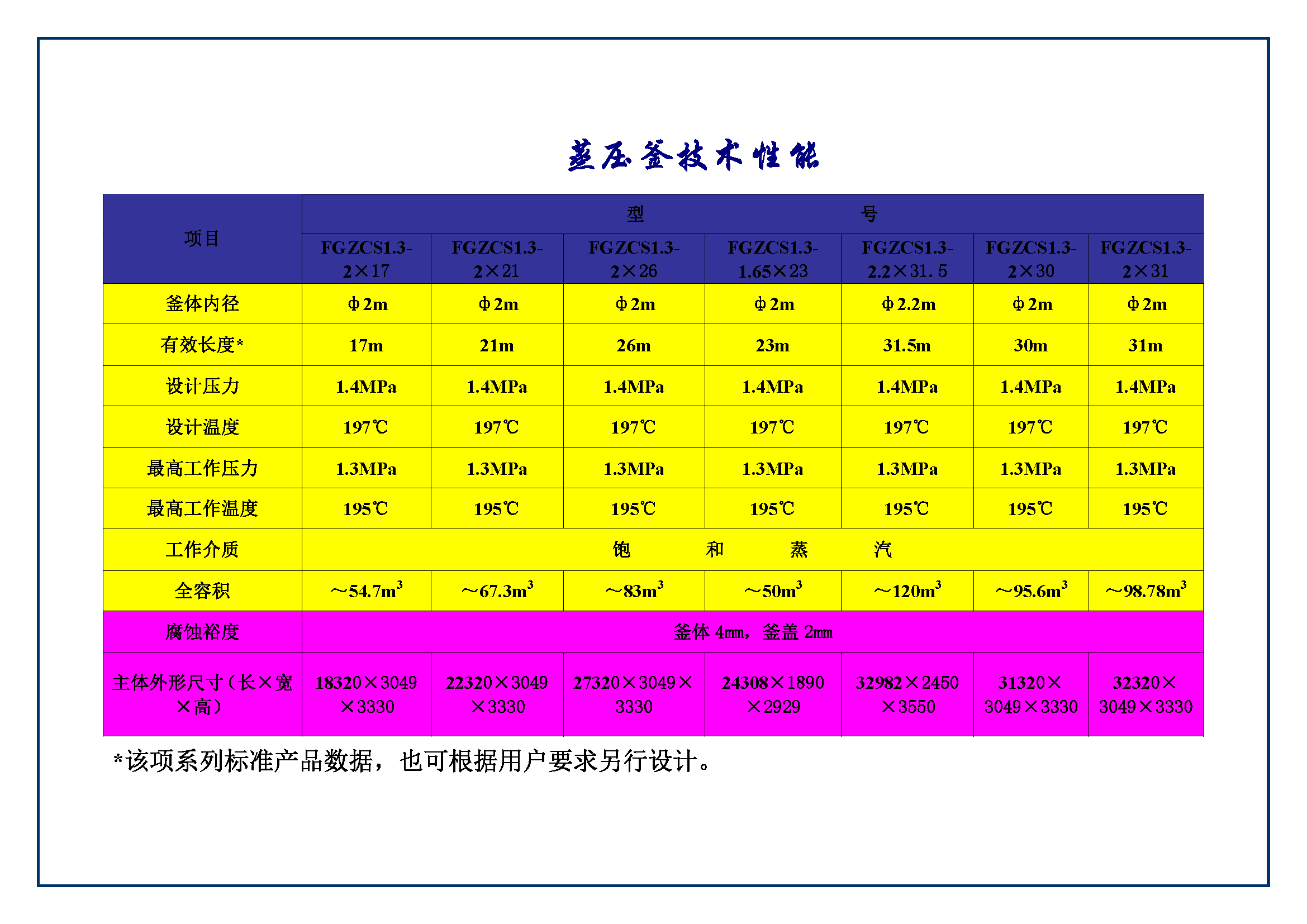 蒸压釜参数