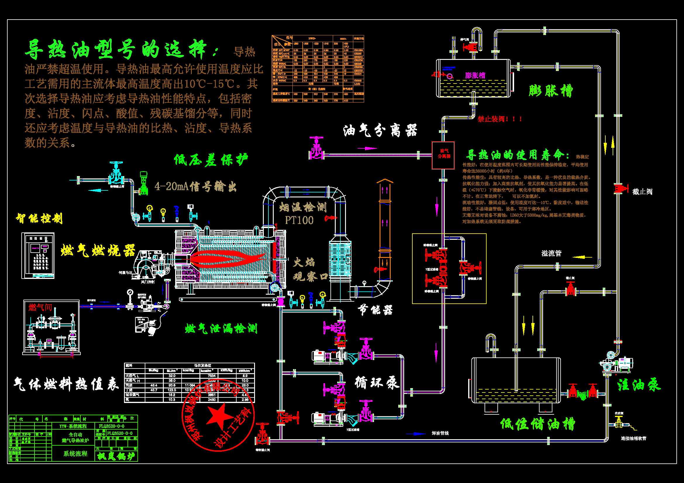 燃油燃气导热油锅炉 