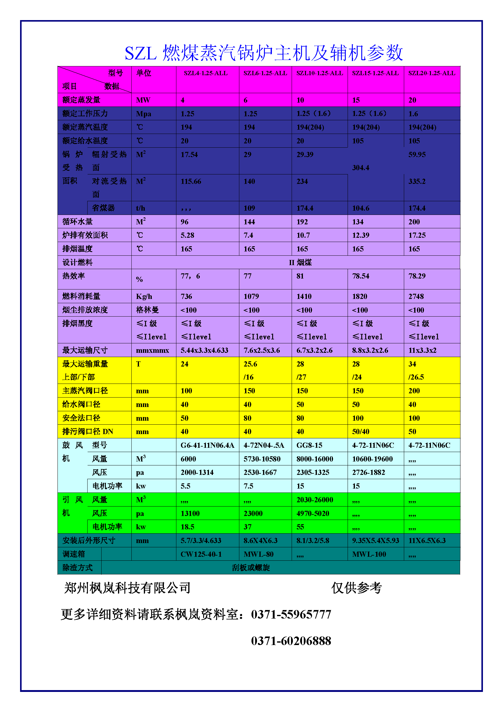 SZL双锅筒燃煤蒸汽技术参数